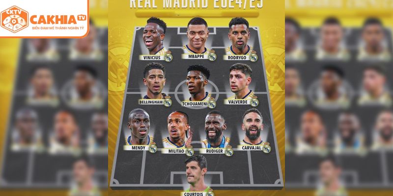 Real Madrid Đội Hình 2025 - CakhiaTV Phân Tích Chi Tiết 1 Real Madrid đội hình 2025